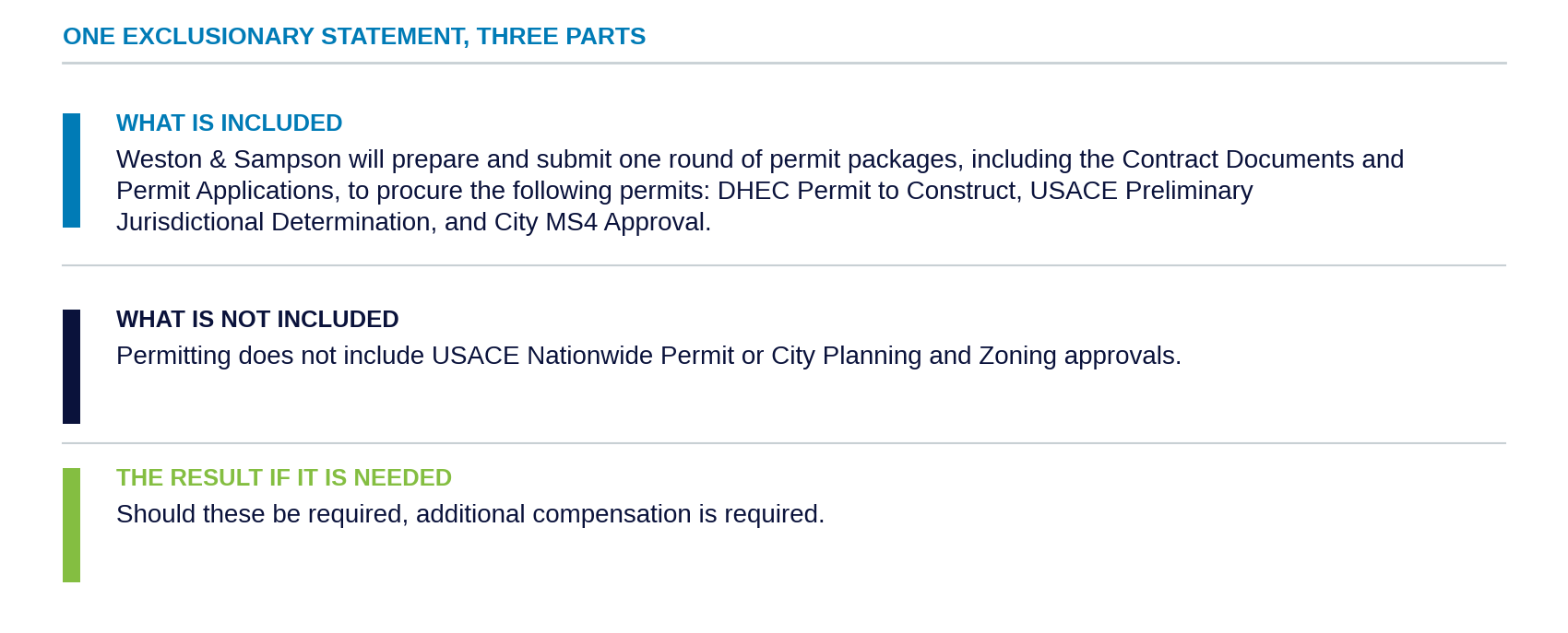 The recommended permitting passage split into three marked parts. What is included, what is not included, and the result if the excluded work becomes necessary.